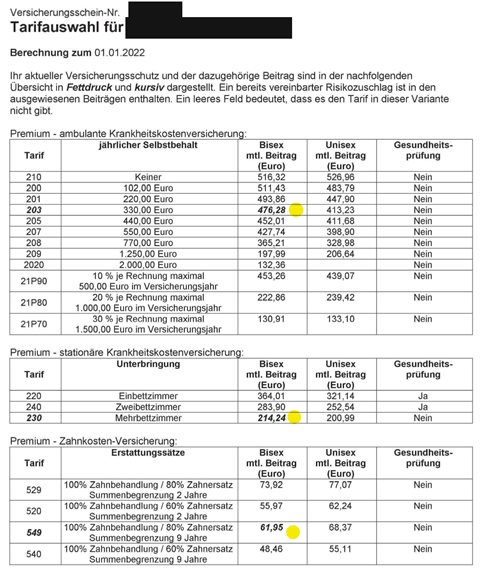 Seite 2 des Tarifwechselangebots eines Versicherers: Tarifliste der bisherigen Bausteine, markiert 476,28, 214,24 und 61,95 Euro im Monat, persönliche Daten geschwärzt