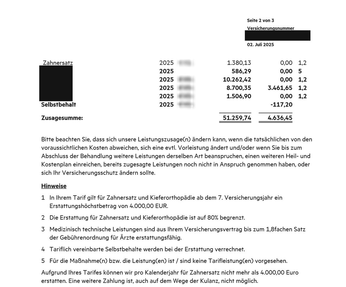 Seite 2 der Leistungszusage: Kostenplan 51.259,74 Euro, Zusage 4.636,45 Euro; Hinweis auf Höchstbetrag 4.000 Euro pro Jahr und 80 Prozent Erstattung