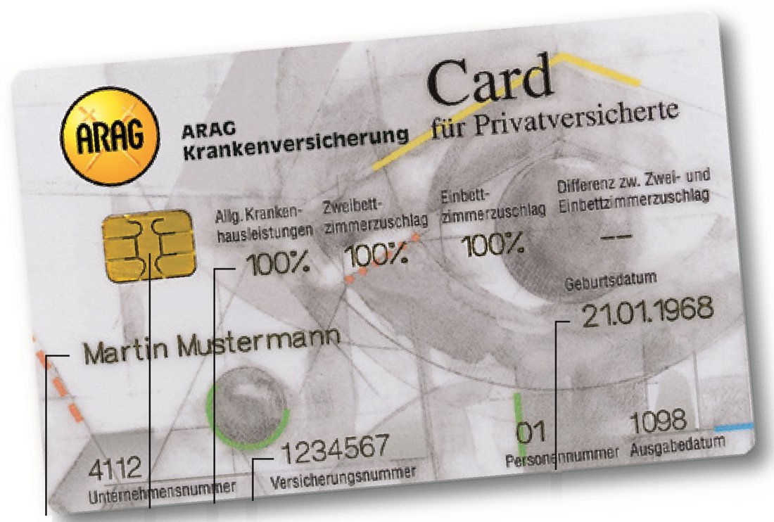 Vorderseite der ARAG Card für Privatversicherte, Musterkarte mit Name, Versicherungsnummer, Geburtsdatum und stationärem Versicherungsschutz in Prozent